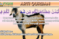 Arti Qurban Dalil Quran, Hukum Berqurban Dan Petunjuknya.