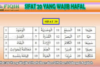 Sifat 20 Yang Wajib Dihafalkan