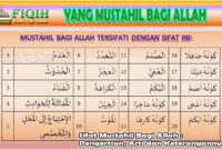 Sifat Mustahil Bagi Allah