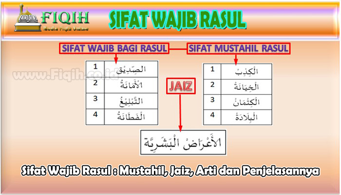 Sifat mustahil